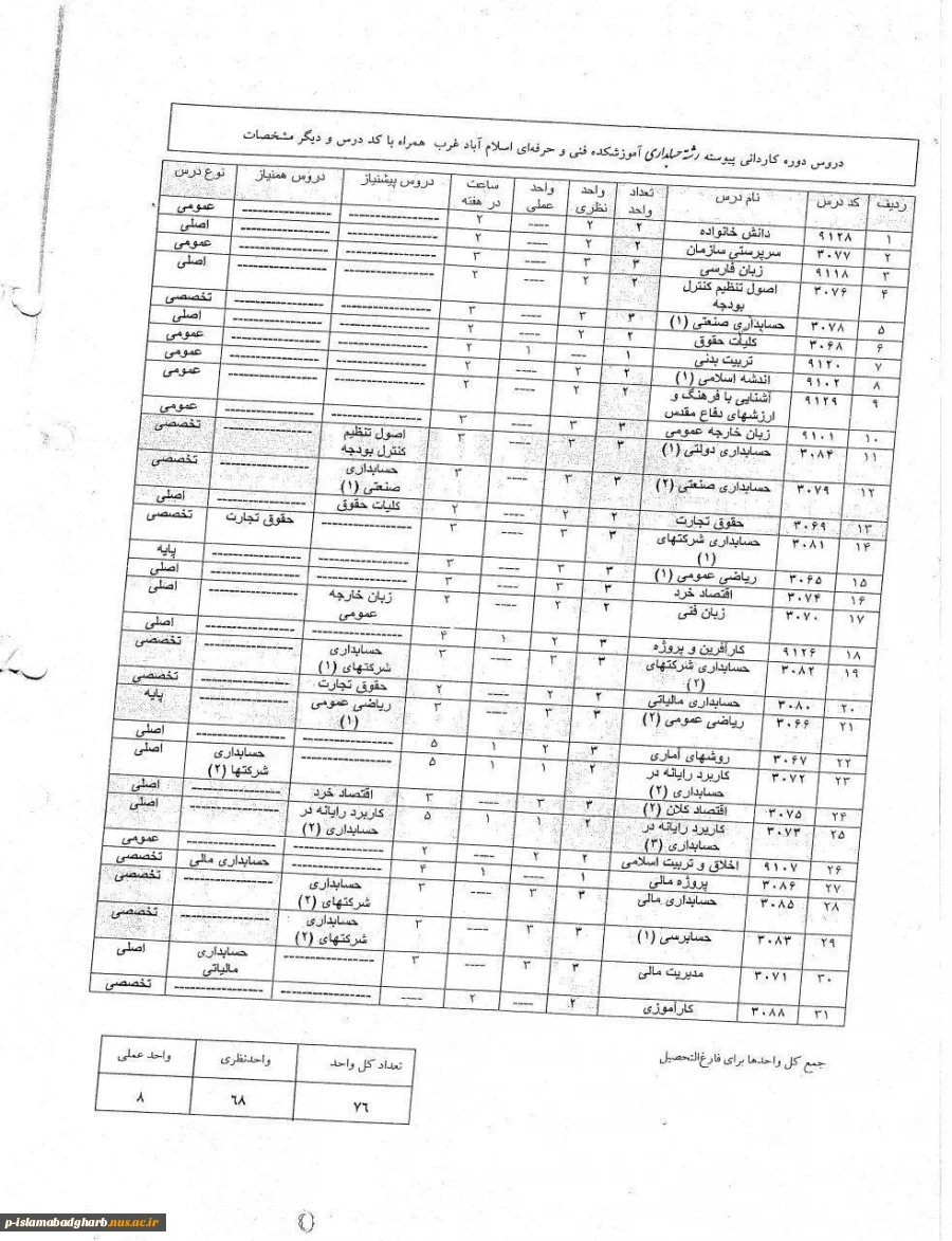 جدول دروس  کاردانی رشته حسابداری آموزشکده فنی اسلام آبادغرب