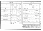 صفحه  دوم نقشه کشی