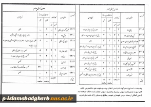 صفحه  دوم نقشه کشی