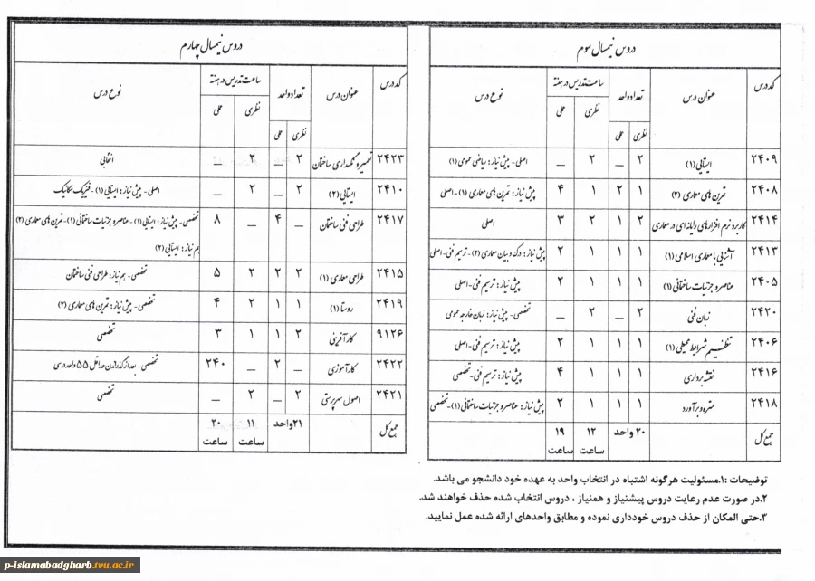 صفحه  دوم نقشه کشی