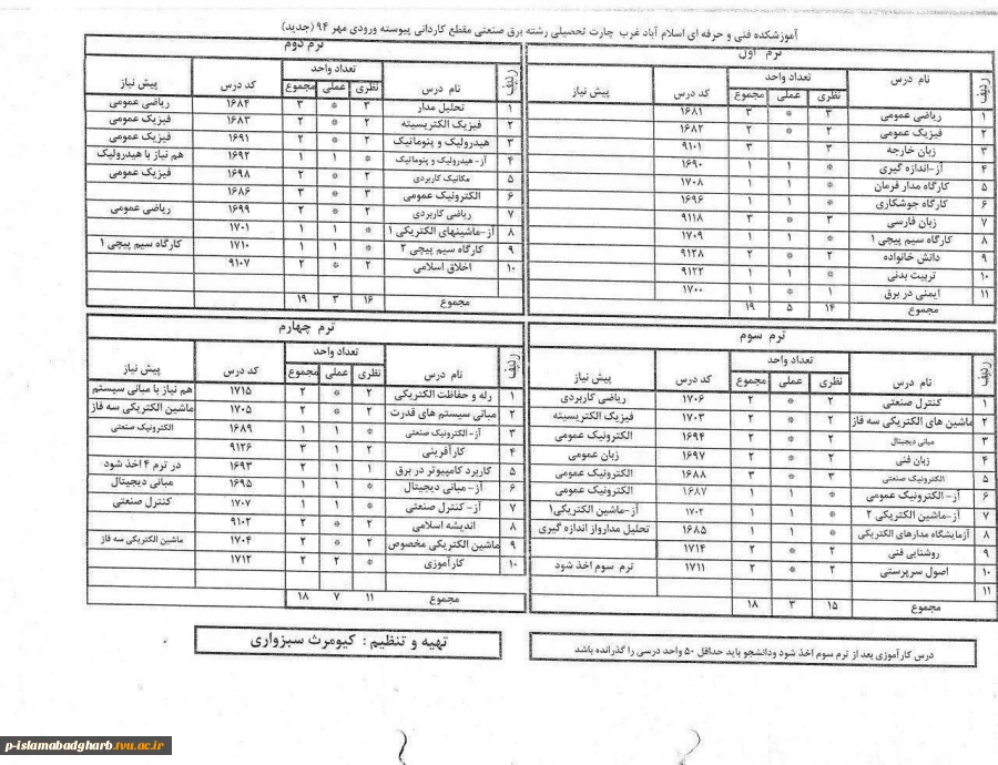 دانشجویان برتر نیمسال اول  95/96 رشته برق صنعتی