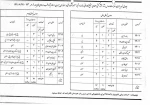 جدول دروس کاردانی معماری - نقشه کشی آموزشکده فنی اسلام آبادغرب