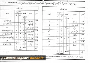 جدول دروس کاردانی معماری - نقشه کشی آموزشکده فنی اسلام آبادغرب