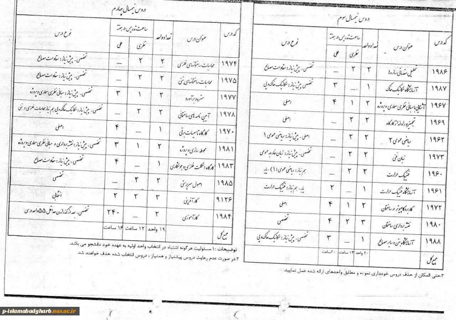 جدول دروس کارهای عمومی ساختمان 96