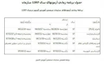 قابل توجه دانشجویان عزیز( لطفا به دوستان واجد الشرایط اطلاع رسانی شود)