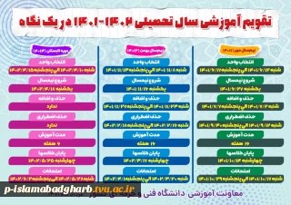 تقویم آموزشی نیمسال اول ، نیمسال دوم و تابستان 1401 دانشگاه فنی وحرفه ای