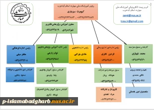 شماره تلفن های ضروری آموزشکده ملی مهارت اسلام آبادغرب به همراه آدرس پستی 2