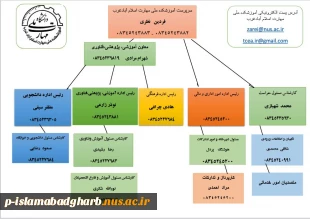 شماره تلفن های آموزشکده ملی مهارت اسلام آبادغرب 4