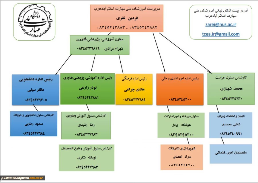 شماره تلفن های آموزشکده ملی مهارت اسلام آبادغرب 4